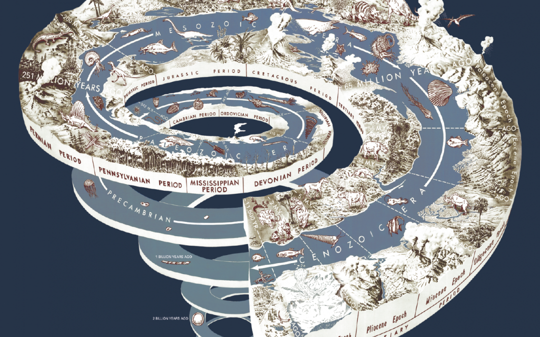 On the geologic time spiral